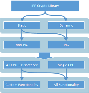 Library configurations picture