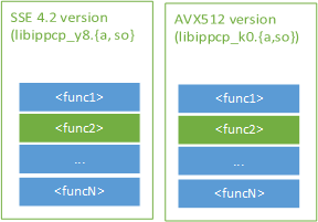 CPU specific libraries picture