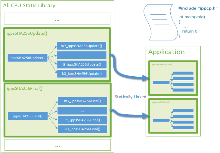 Link with Merged Library picture