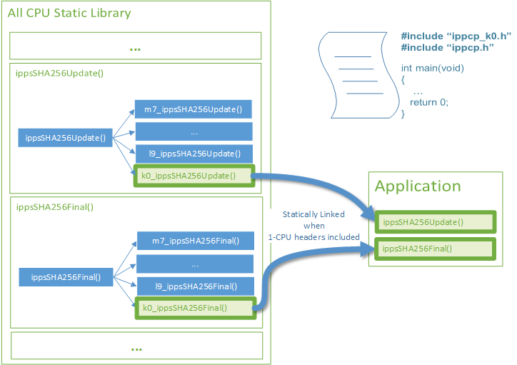 1CPU link with Merged Library picture